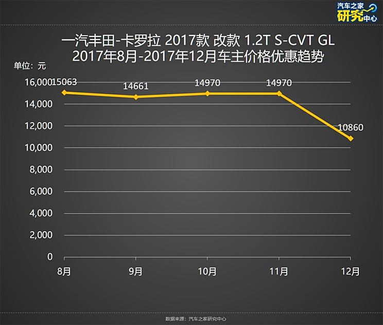 卡罗拉报价及市场全面解析
