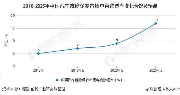 汽车市场竞争下的价格策略与趋势分析