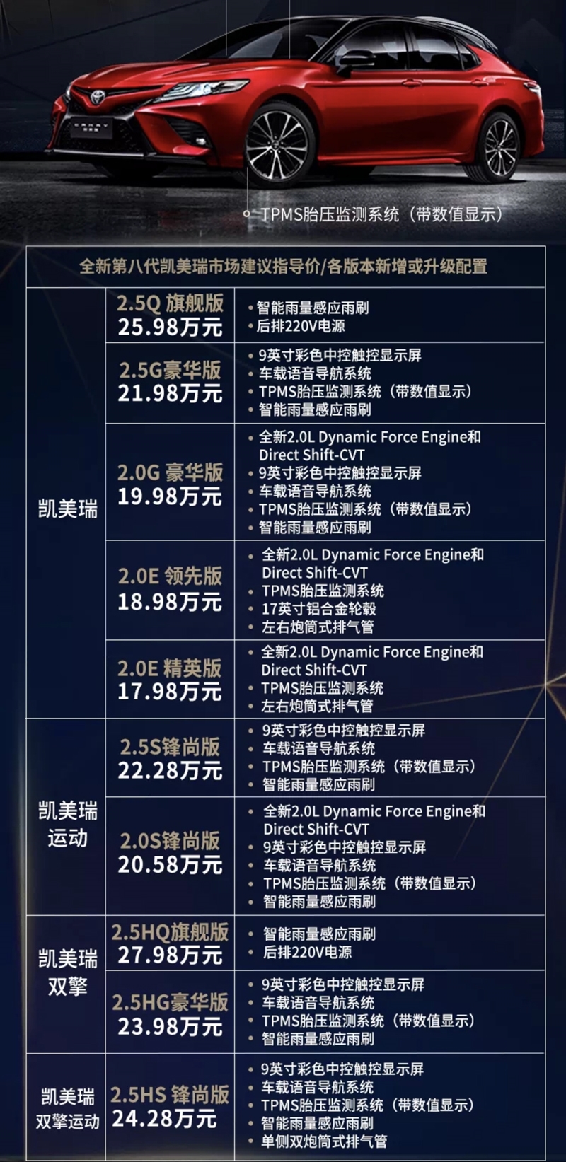 凯美瑞报价与市场全面解析