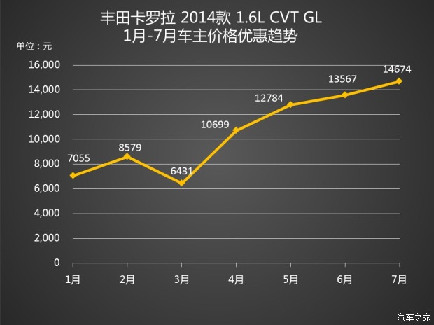卡罗拉最新报价揭秘，汽车市场性价比之选深度解析