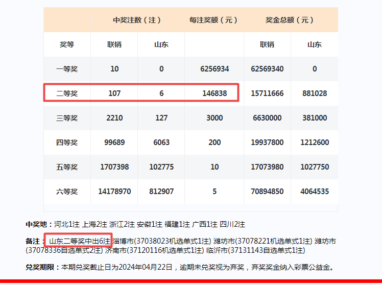 新澳门开奖号码2024年开奖结果|内容释义解释落实|0.278068395