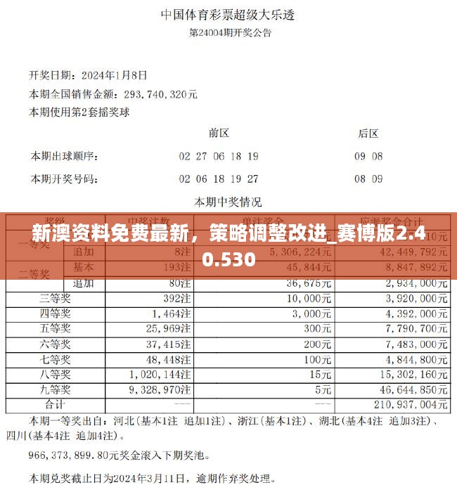 2O24新澳彩料免费资料|文章释义解释落实|0.245224523