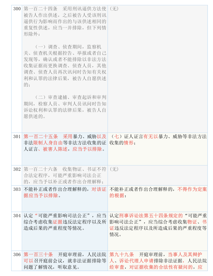 黄大仙三肖三码必中三肖|全文释义解释落实|0.022030355