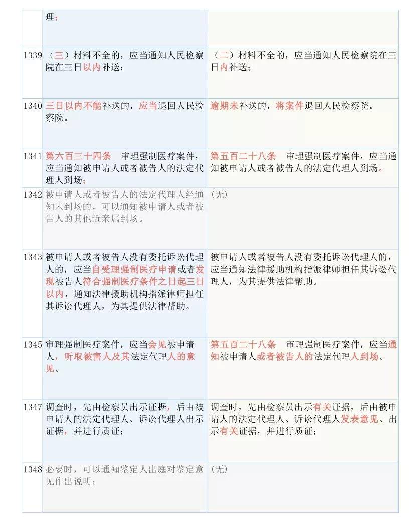 新奥天天精准资料大全|内容释义解释落实|0.866506551