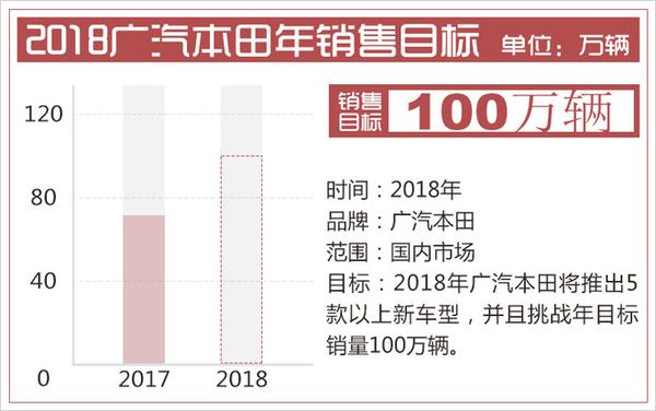 广州本田价格概览及市场趋势与车型深度分析