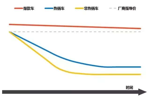 最新汽车价格概览及市场趋势下的购车策略分析
