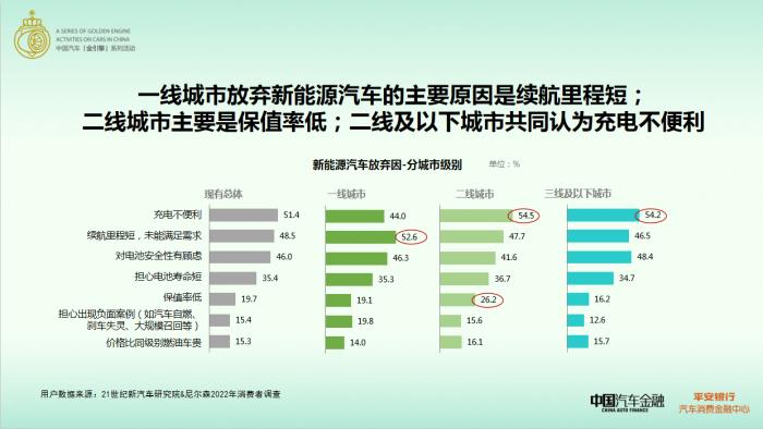 自动档二手车，选购指南与市场洞察