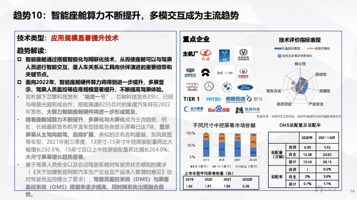 汽车行业最新动态，智能驾驶技术发展趋势