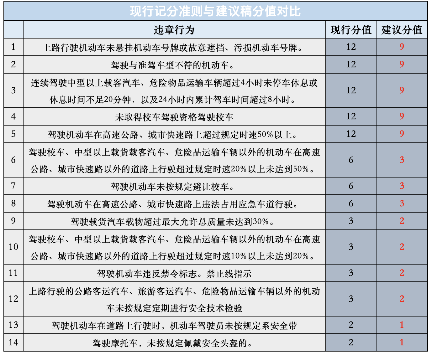 汽车罚分现状与影响分析