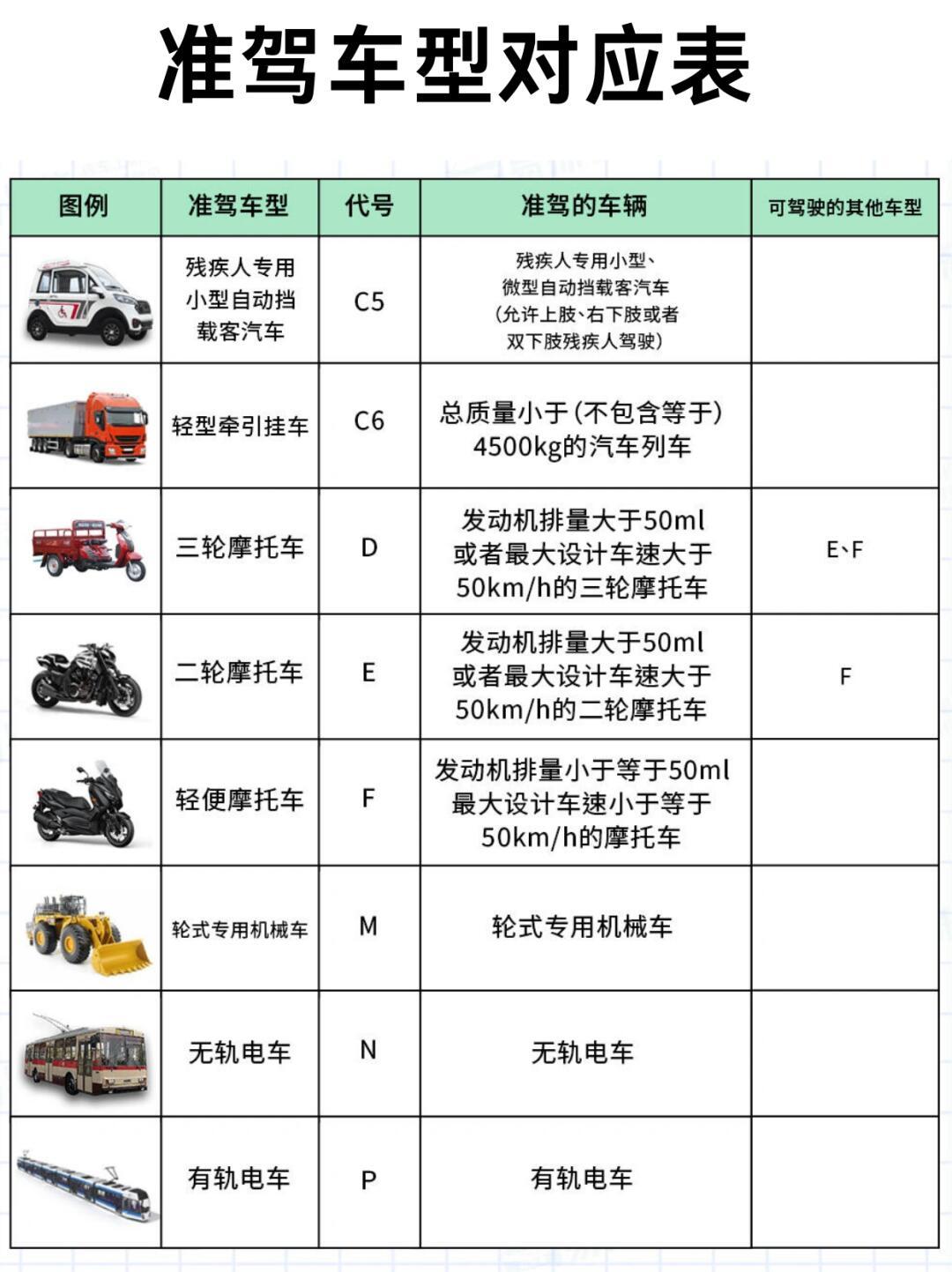 A照与汽车驾驶全解析，驾驶技能与汽车知识全面解读