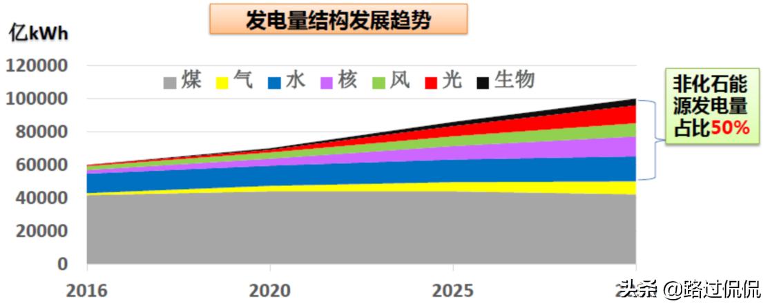 未来汽车展望，2030a时代的汽车革命
