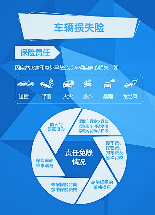 汽车保险险种全解析