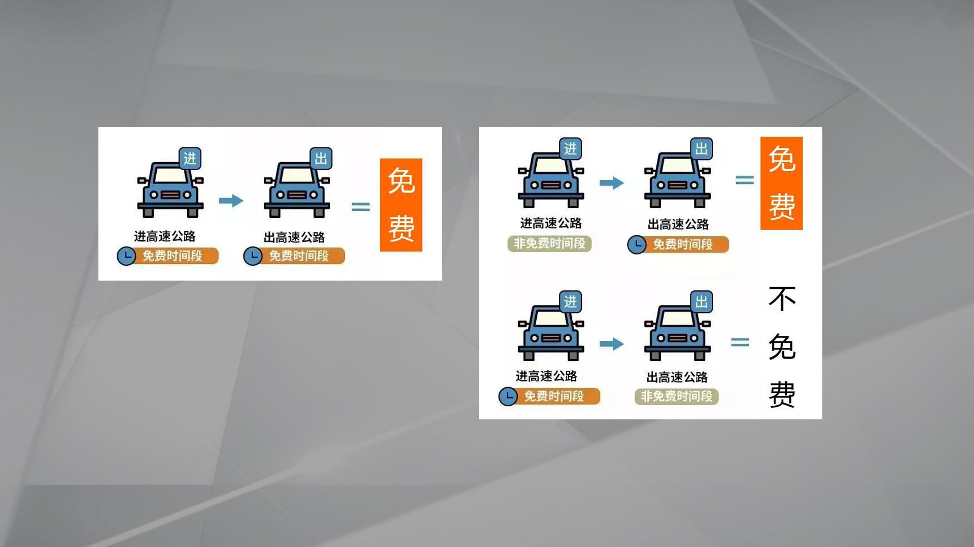汽车过路费解析，费用构成与优惠政策解读