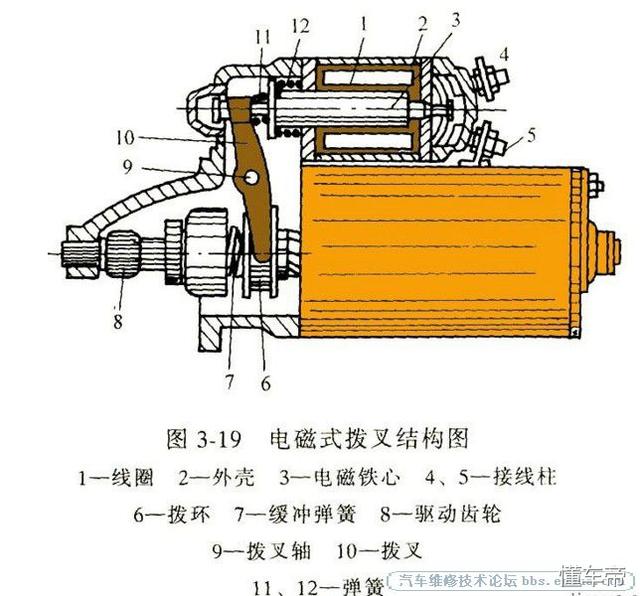 汽车起动机价格解析，揭秘市场价格与选购指南