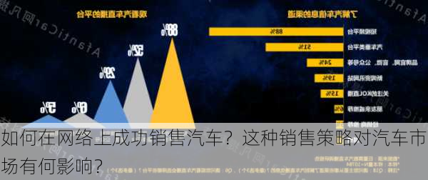 货车销售新势力，市场新宠与销售策略