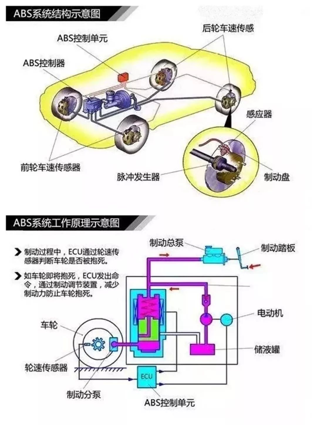 汽车ABS系统详解，功能、原理与维护
