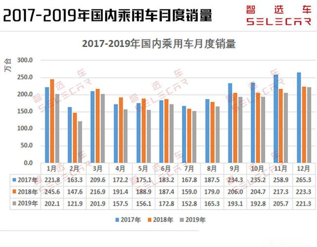 燃油税对汽车市场的影响与变革